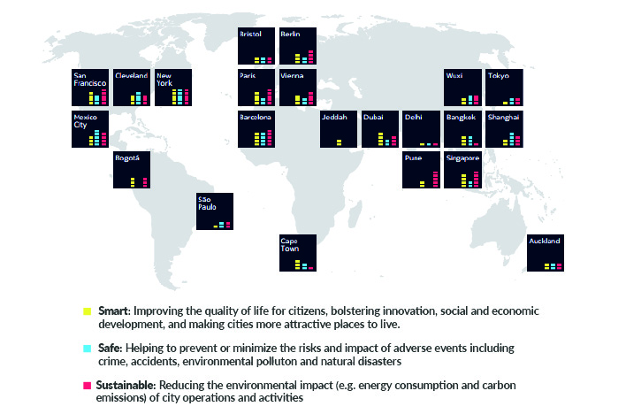 Mapa mundial: Smart city